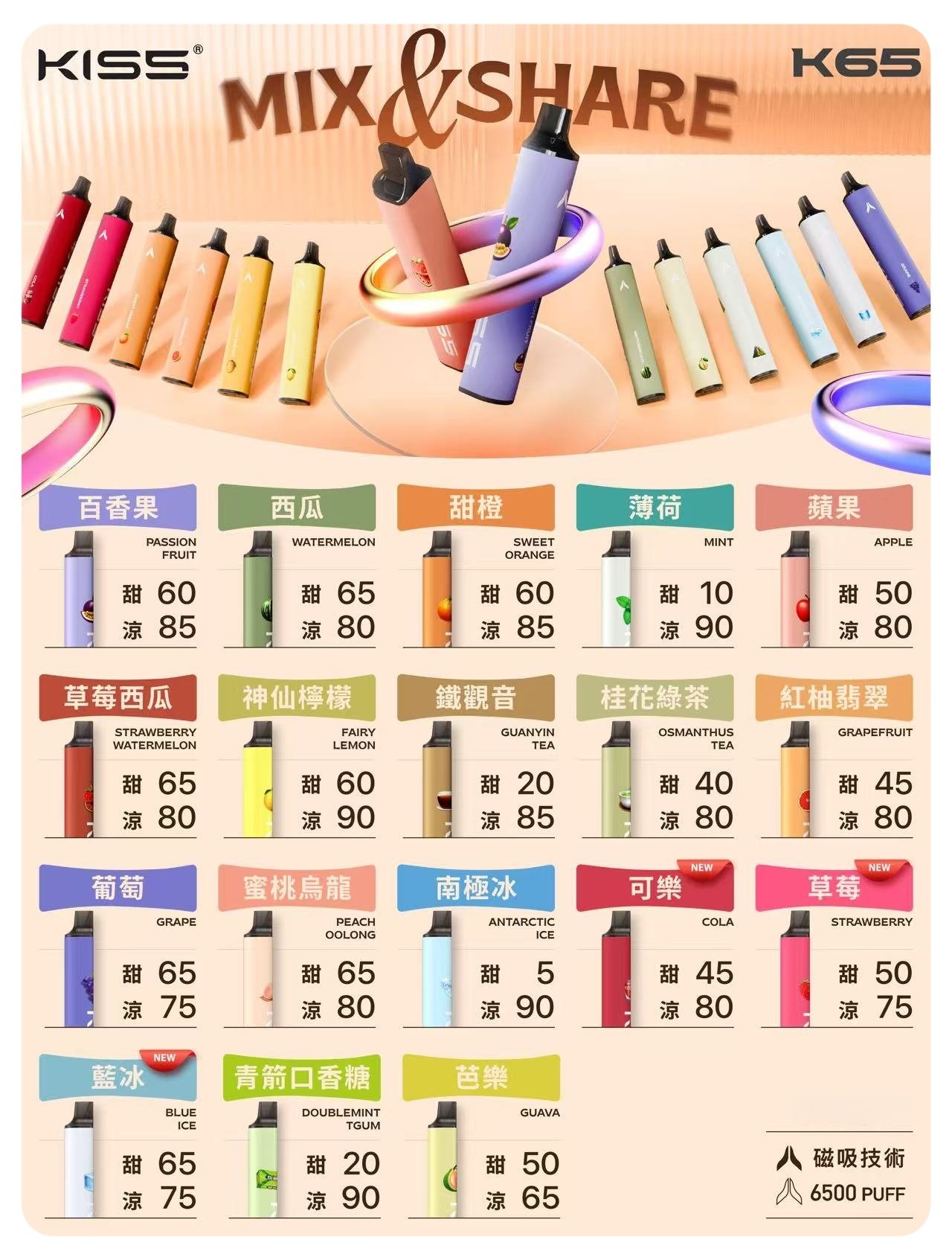 KISS凱斯6500口拋棄式.jpg - BA Vape 台灣官方旗艦店